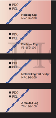 Fili che sollevano sollevamento del modanatura del filo della cannula 18g 100mm Pdo di punta di W